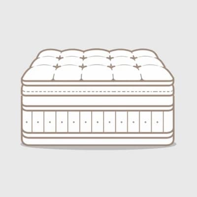Premium Mattress