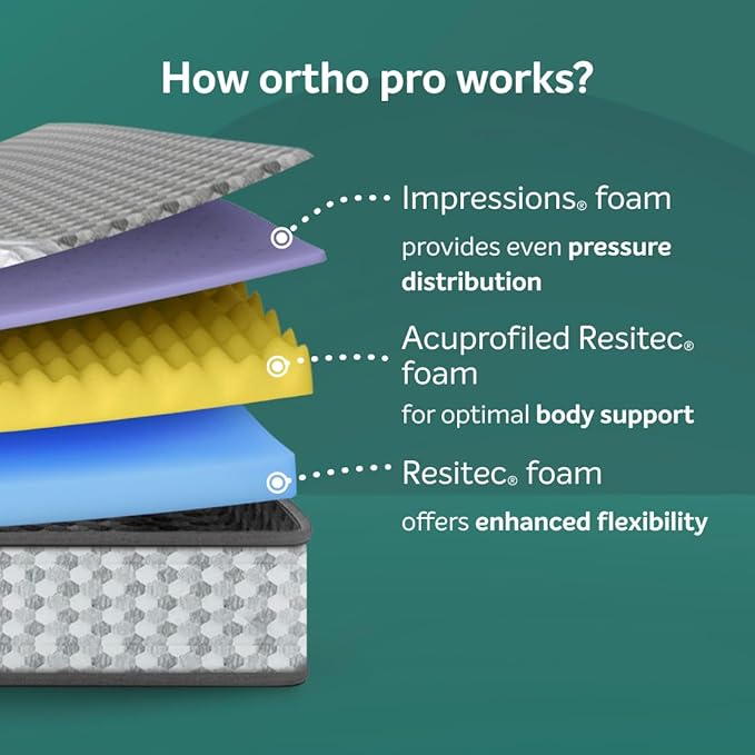 Ortho Pro Profiled Foam Mattress