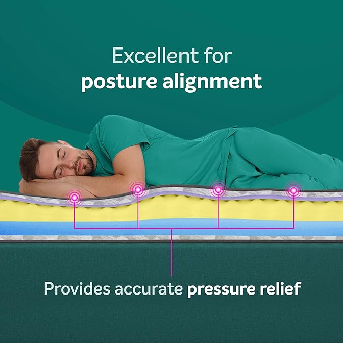 Ortho Pro Profiled Foam Mattress